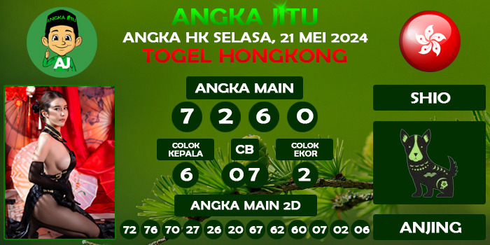 Prediksi Angka Jitu Hk Selasa 21 Mei 2024